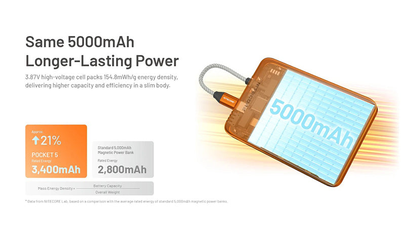 Powerbank Nitecore Pocket 5 5000mAh - 22,5W - Câble USB-C Intégré - Fixation Magnétique
