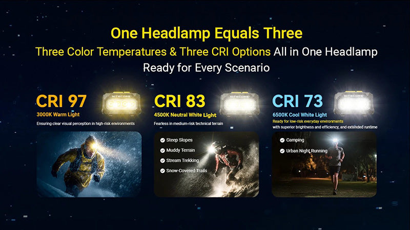 HA27 UHE – Lampe Frontale Nitecore – 800 Lumens – 3 Températures de Couleur – Triple Alimentation