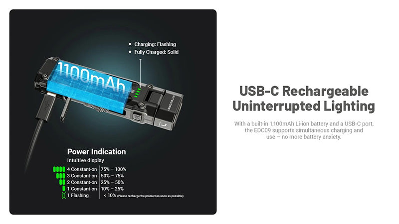 Lampe Torche Nitecore EDC09 1600 Lumens Tete Rotative 102 1 11