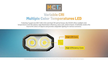 Lampe Torche Nitecore EDC09 1600 Lumens Tete Rotative 102 1 4