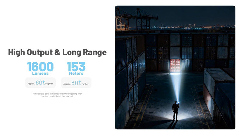 Lampe Torche Nitecore EDC09 1600 Lumens Tete Rotative 102 1 8