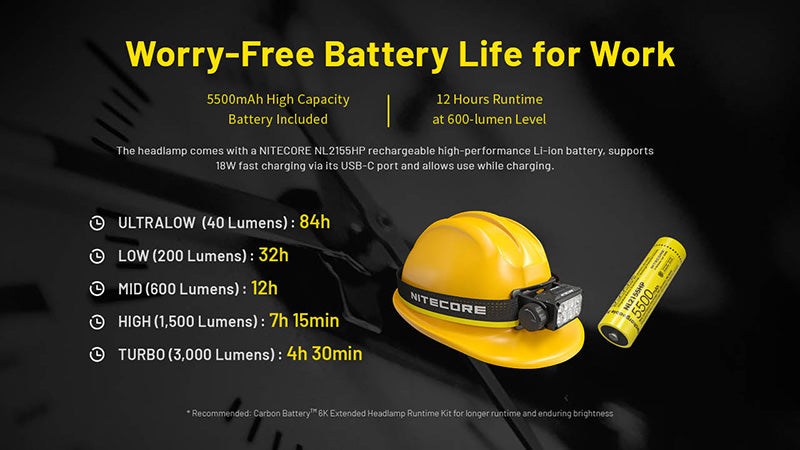 Lampe frontale professionnelle Nitecore HC75 UHE 300Lumens 10