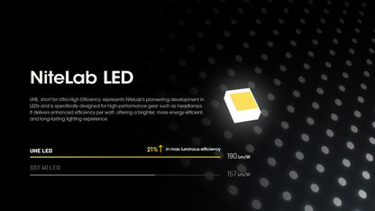 lampe frontale Nitecore HC60 UHE 1600 Lumens ultra polyvalente 01 02