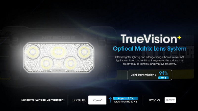 lampe frontale Nitecore HC60 UHE 1600 Lumens ultra polyvalente 01 04