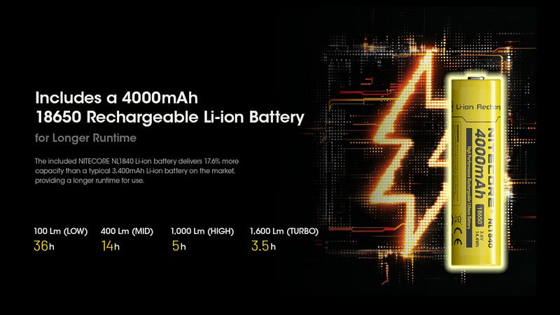 lampe frontale Nitecore HC60 UHE 1600 Lumens ultra polyvalente 01 09