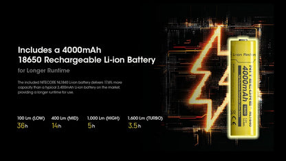 lampe frontale Nitecore HC60 UHE 1600 Lumens ultra polyvalente 01 09