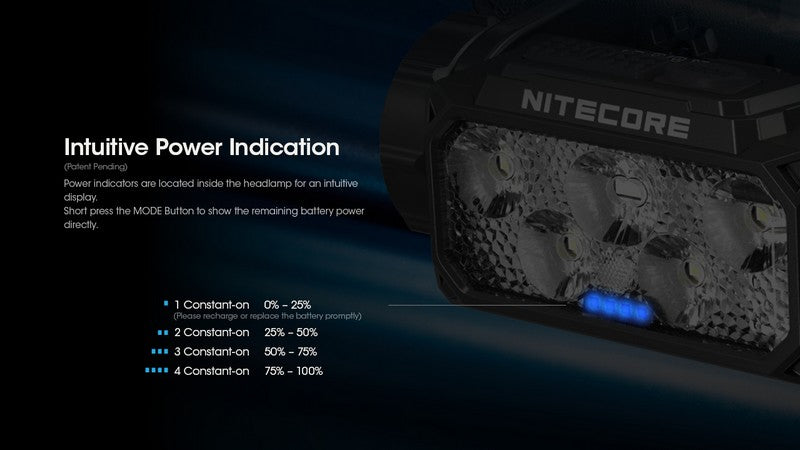 lampe frontale Nitecore HC60 UHE 1600 Lumens ultra polyvalente 01 15