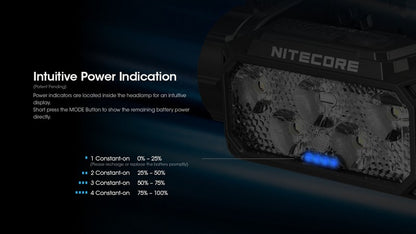 lampe frontale Nitecore HC60 UHE 1600 Lumens ultra polyvalente 01 15