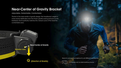 lampe frontale Nitecore HC60 UHE 1600 Lumens ultra polyvalente 01 18