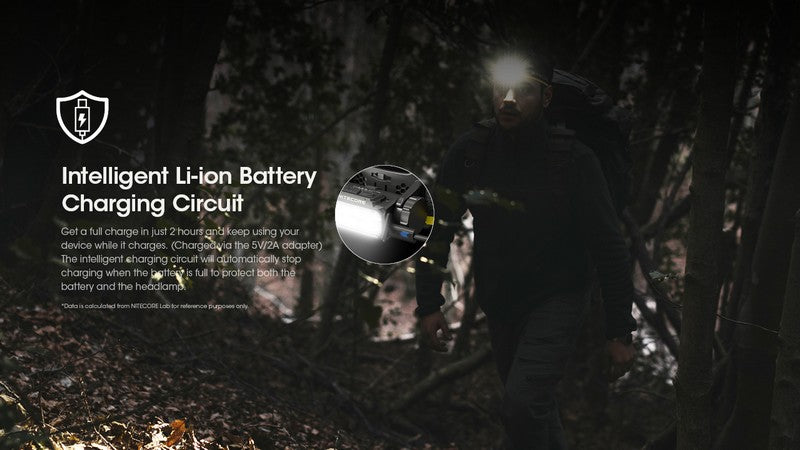 lampe frontale Nitecore HC60 UHE 1600 Lumens ultra polyvalente 01 20