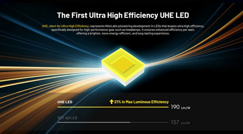 lampe frontale Nitecore HC65 UHE 2000 Lumens ultra polyvalente 01 02