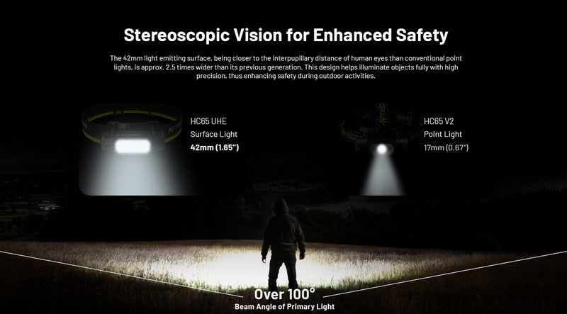 lampe frontale Nitecore HC65 UHE 2000 Lumens ultra polyvalente 01 07