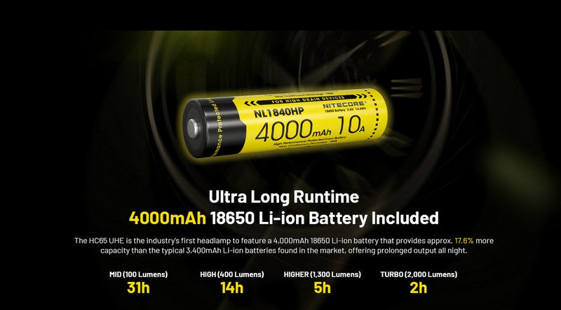 lampe frontale Nitecore HC65 UHE 2000 Lumens ultra polyvalente 01 09