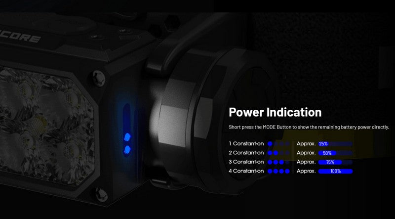 lampe frontale Nitecore HC65 UHE 2000 Lumens ultra polyvalente 01 16