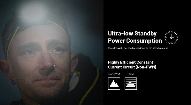 lampe frontale Nitecore HC65 UHE 2000 Lumens ultra polyvalente 01 18