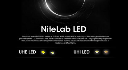 lampe frontale professionnelle industrie Nitecore NU53 1800Lumens 01 05