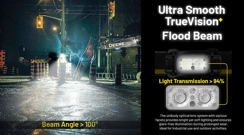 lampe frontale professionnelle industrie Nitecore NU53 1800Lumens 01 06