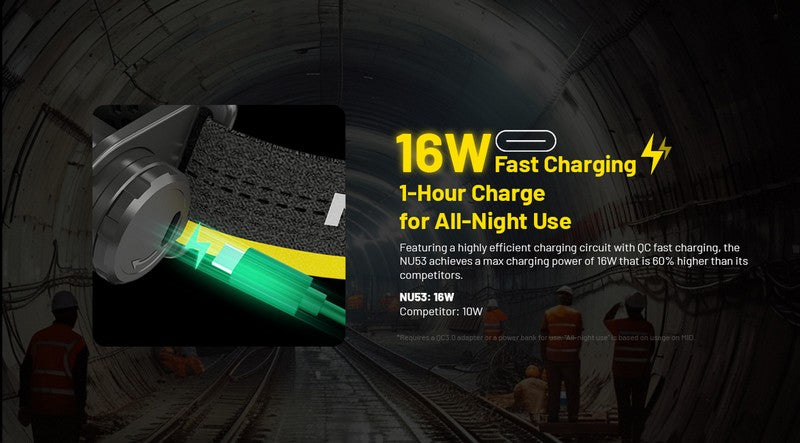 lampe frontale professionnelle industrie Nitecore NU53 1800Lumens 01 08